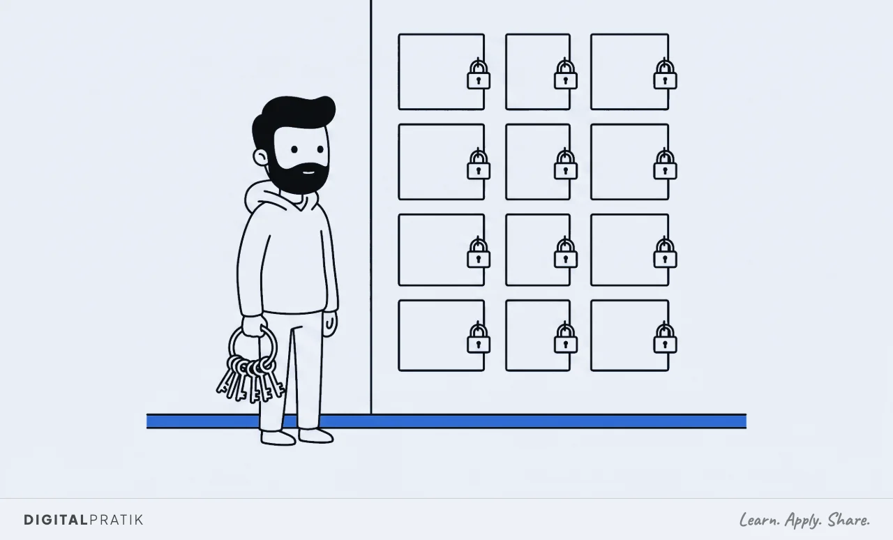 A line drawing of a man holding a large ring of keys, facing a wall of twelve identical padlocked panels that are completely separate from one another, with a flat yellow line running along the floor beneath them.