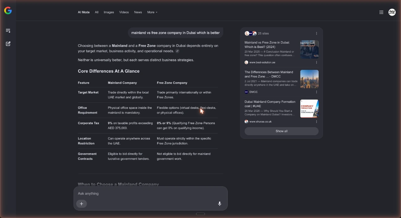 Google AI Mode answering the mainland versus free zone question with "neither is universally better" and a core-differences table, citing comparison-guide pages including a free-zone authority and a consultancy guide.