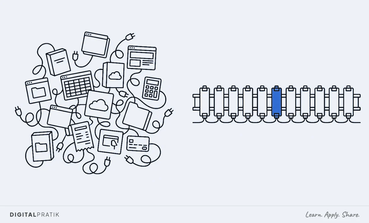 A line drawing split in two. On the left a tangled heap of a dozen mismatched accounting apps, a spreadsheet, a calculator, a cloud, a folder, a bank card, each trailing its own cable. On the right, neat identical modules clipped along one long blue rail.