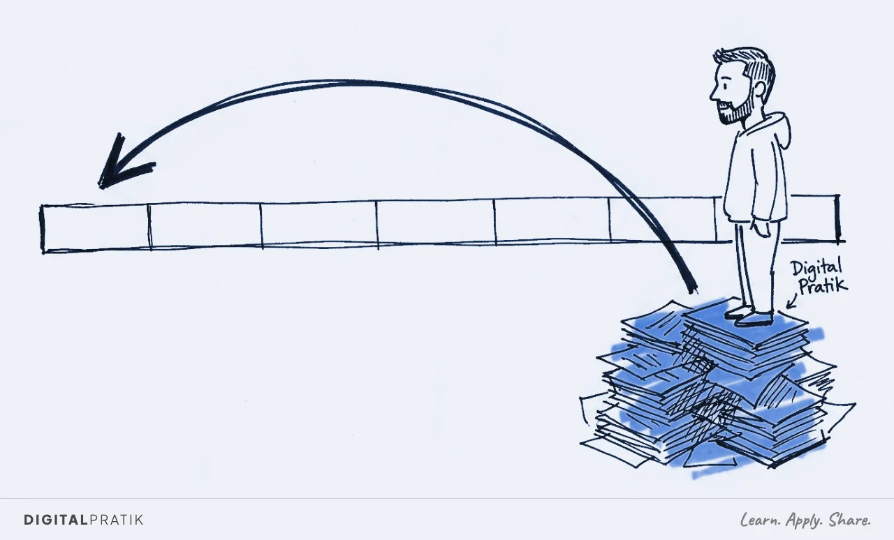 Digital Pratik as an ink doodle stands at the end of a week calendar strip beside a large pile of pushed-off tasks glowing signal yellow, with a curved arrow looping back to the start of the week.