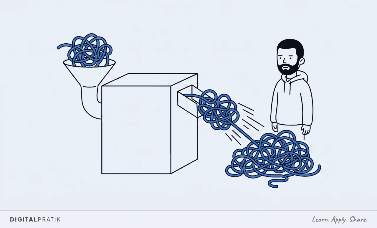 A line drawing of a tangled yellow knot of rope being fed into one end of a machine and the very same tangle shooting out of the other end at speed into a much bigger heap, with a man watching, unimpressed.