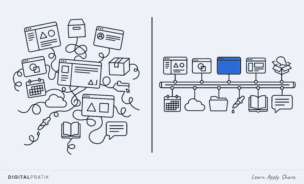 A line drawing split in two. On the left a tangled heap of a dozen mismatched clinic apps, a diary, a remedy chart, a cloud, a folder, a card machine, each trailing its own cable. On the right, neat identical modules clipped along one long blue rail.