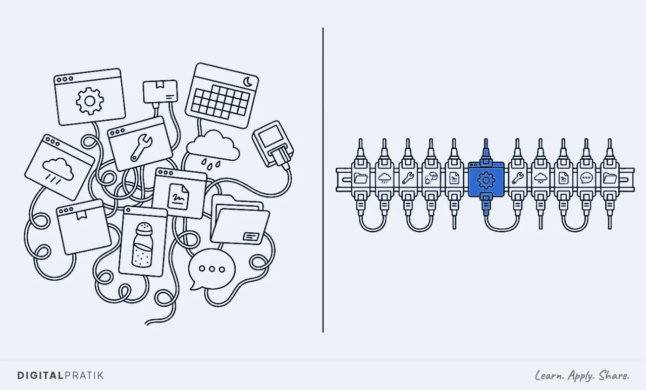 A line drawing split in two. On the left a tangled heap of a dozen mismatched club apps, a booking calendar, a payment app, a chat bubble, a spreadsheet, a product-order pad, each trailing its own cable. On the right, neat identical modules clipped along one long blue rail.