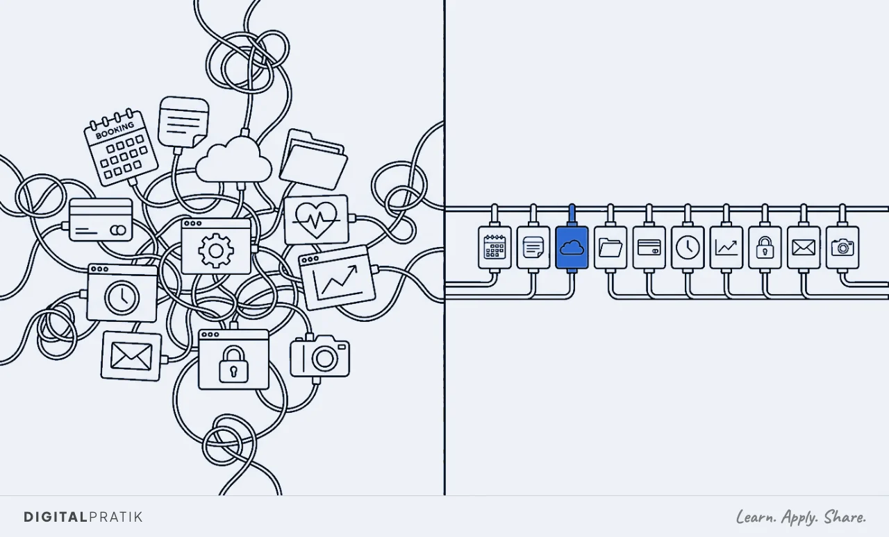 A line drawing split in two. On the left a tangled heap of a dozen mismatched clinic apps, a diary, a card machine, a cloud, a folder, an exercise-app icon, each trailing its own cable. On the right, neat identical modules clipped along one long blue rail shaped like a spine.