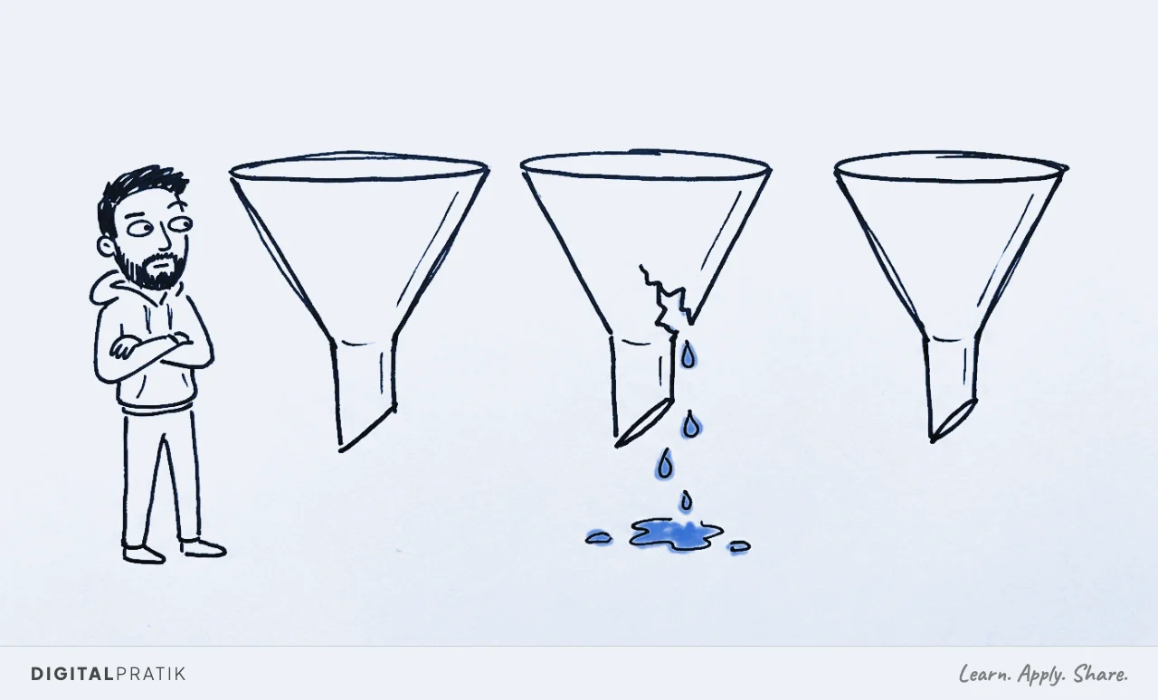 Digital Pratik, a simple ink doodle figure with short dark hair, trimmed beard, and white hoodie, stands arms crossed and stares at the first of three funnels. The middle funnel has a jagged crack with signal yellow droplets falling from it, completely ignored.