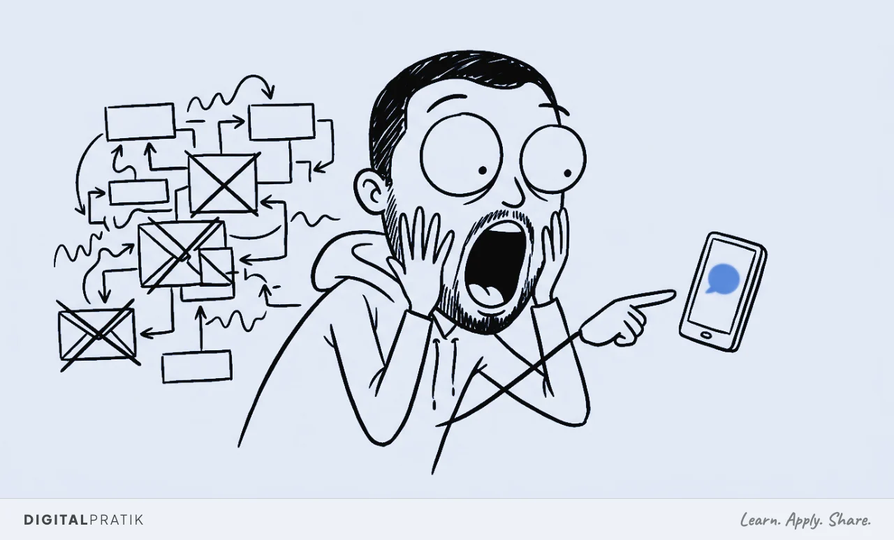 Digital Pratik, drawn as a simple hand-drawn ink doodle on ivory paper, stands center with a jaw-drop mind-blown face, both hands pressed to his cheeks, eyes cartoonishly huge. To his left is a tangled mess of automated funnel diagrams and email chains all crossed out in ink. To his right, a single small phone with one chat bubble is highlighted in signal yellow. He is pointing one finger directly at that yellow phone as if it is the obvious answer he cannot believe more people miss.