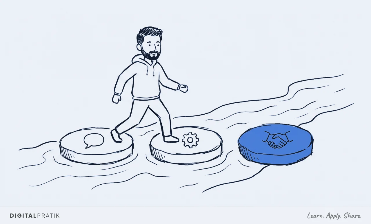 Three stepping stones cross rippling water, marked with a speech bubble, a cog and a handshake. Digital Pratik steps from the first to the second, and the final handshake stone is yellow.