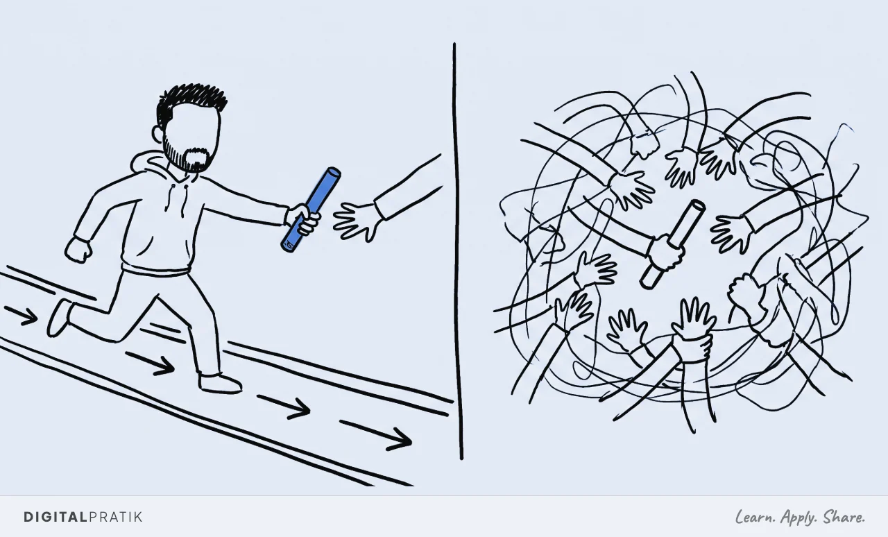 On the left Digital Pratik passes a yellow baton forward along a running track. On the right a tangle of hands all grab at one small baton and nobody moves.
