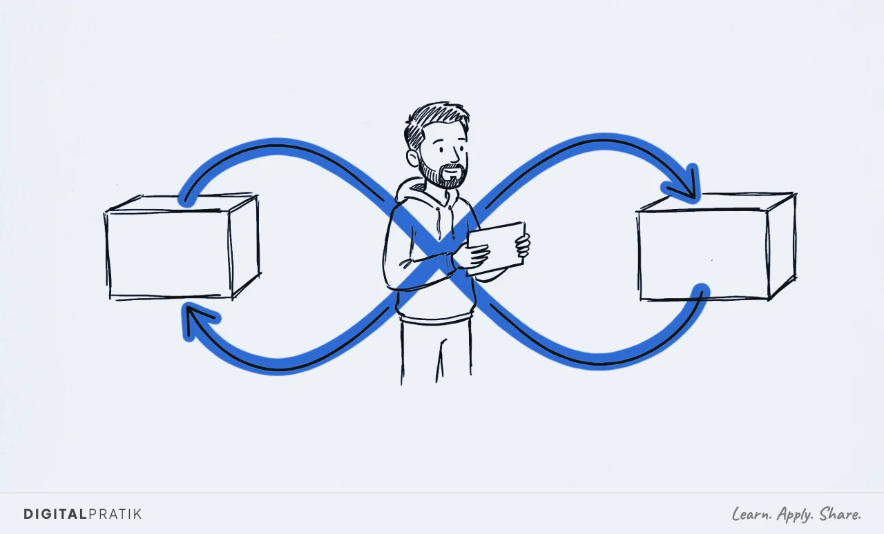 Two ink boxes joined by a big yellow figure eight arrow. Digital Pratik walks a small card from one box to the other inside the loop.