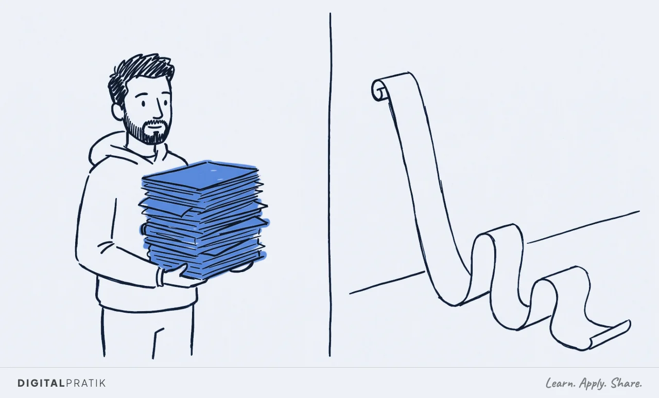 Ink doodle split in two. Left: Digital Pratik holding a tall yellow-highlighted stack of papers and folders. Right: a long scroll unrolling on its own with no one holding it.