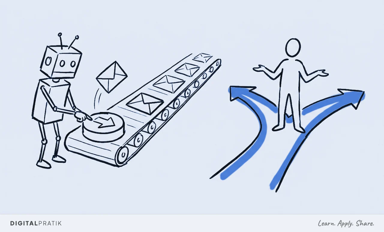 A robot at a conveyor belt presses a send button while a prospect figure stands at a Y-shaped fork in the road, the fork highlighted in yellow, neither aware of the other.