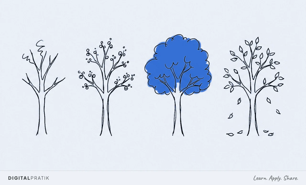 Two trees side by side, one bare with no leaves and one full with leaves filled in signal yellow, illustrating that different life and work seasons are simply not comparable to each other.