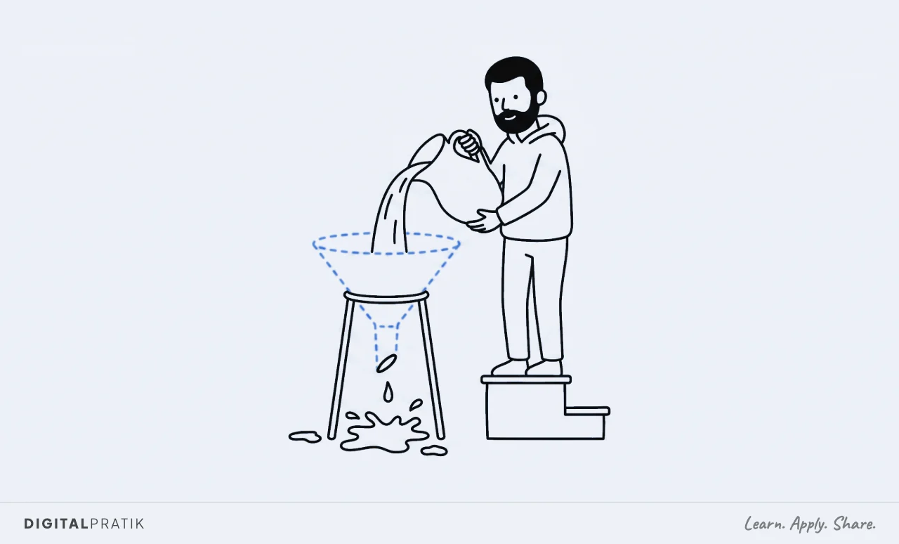 A line drawing of a man on a step pouring from a heavy jug into a funnel whose wide upper cone is missing entirely, marked out only by a yellow dashed outline, so everything he pours falls through the empty air and misses the spout.