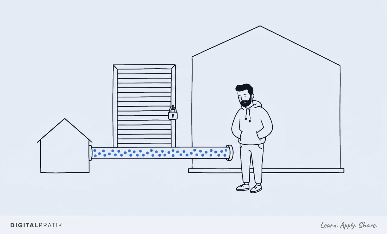 A line drawing of a small house connected to a much larger building by one straight pipe, with yellow dots flowing through it. The padlocked shutter still stands in the way but the pipe runs straight past it. A man in a hoodie stands beside it with his hands in his pockets.