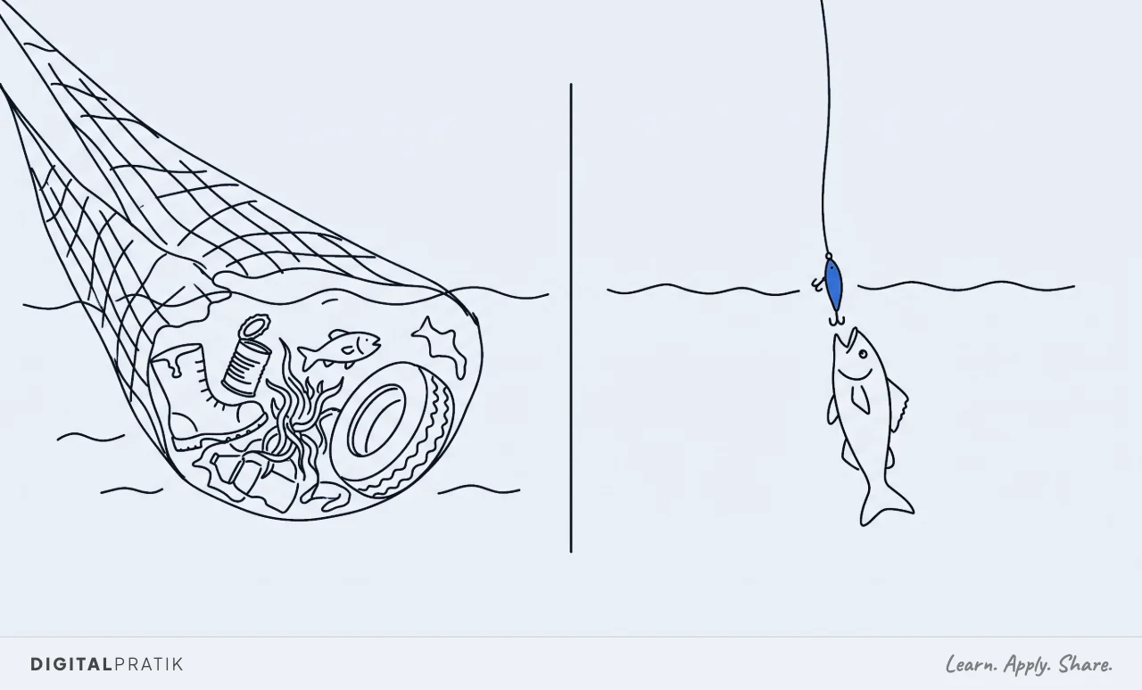A line drawing split in two. On the left an enormous trawl net drags up a boot, a tin, a tyre, weed and one lost fish. On the right a single line hangs with one small yellow lure and exactly one fish rising to it.
