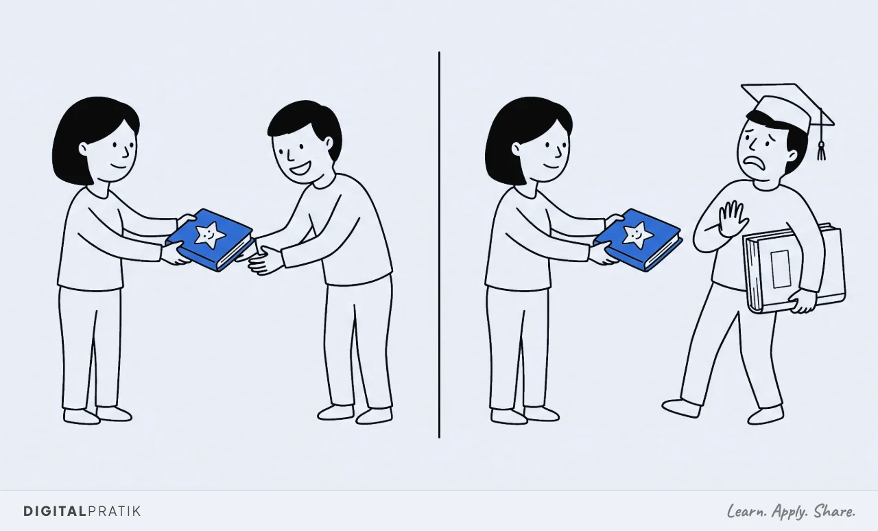 A line drawing split in two showing the same recipient twice. On the left a novice gratefully accepts a thin yellow beginner's picture book. On the right the same person, now in a mortar board and carrying a thick manual, recoils from the identical book, insulted.