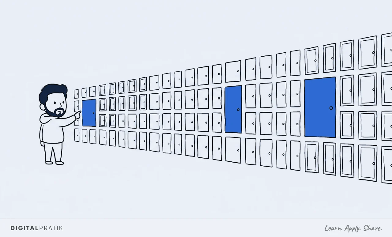 A line drawing of a man in a hoodie facing a long wall of dozens of identical plain doors. Three of the doors are filled in bright yellow and are larger than the rest. He is pointing at one of the three yellow ones.