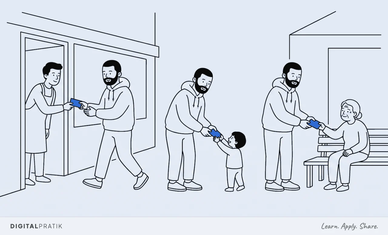 A line drawing of a man in a hoodie walking along a street, accepting a small yellow card with both hands from each of three very different people: a shopkeeper leaning out of a doorway, a small child reaching up, and an elderly person sitting on a bench.
