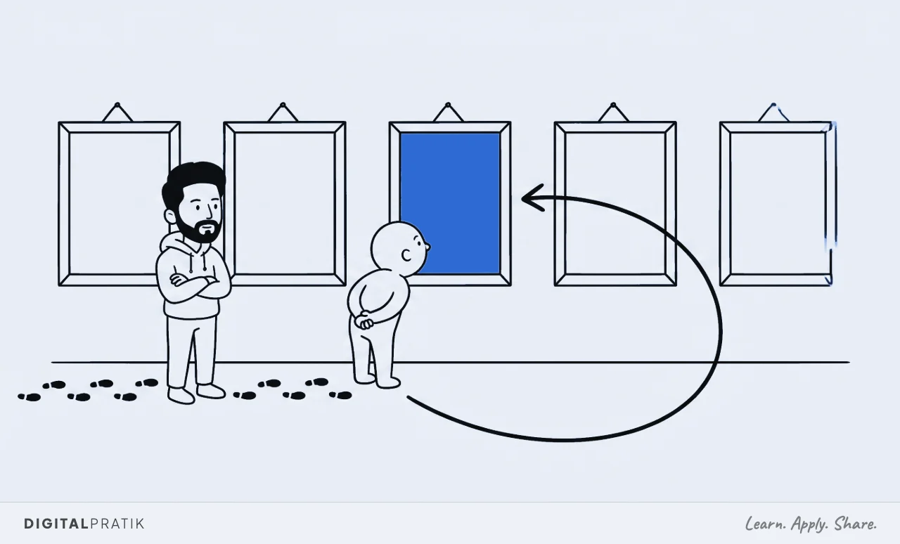 A line drawing of a gallery wall hung with five plain frames. Footprints show a visitor walked past all of them, and a long curved arrow loops back to one frame in the middle, which is filled solid yellow. The visitor now stands close in front of it, studying it again. A man in a hoodie watches with his arms folded.