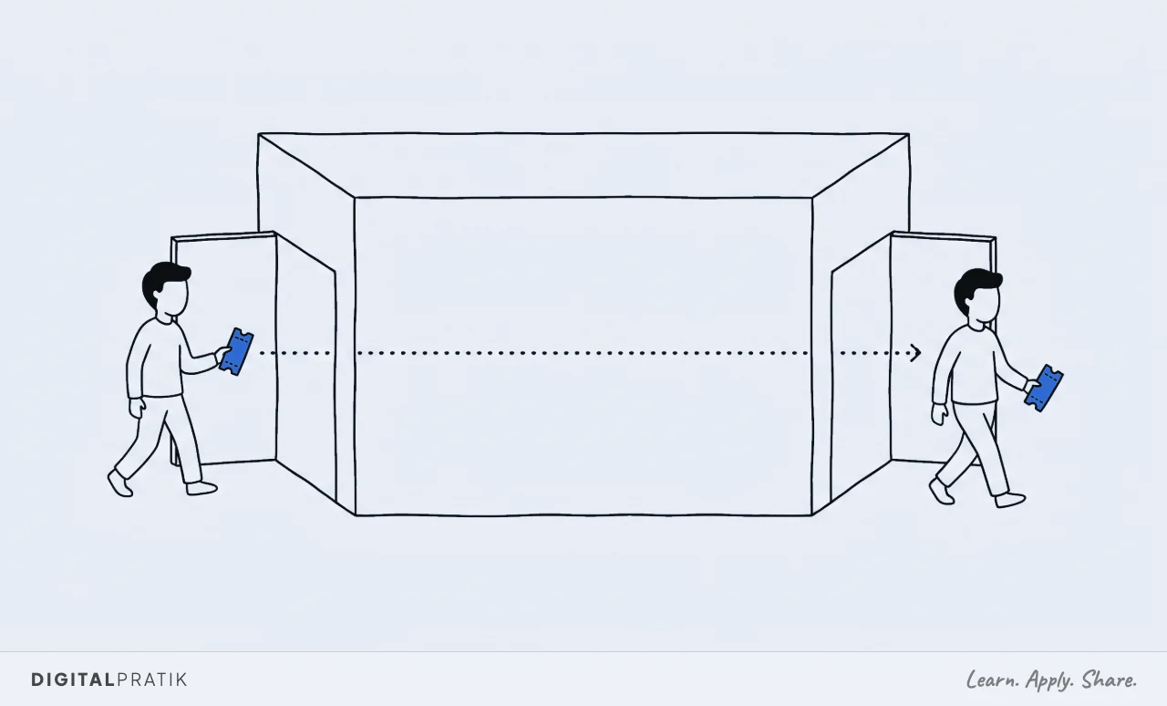 A line drawing of a plain box of a building with a door at each end. The same person walks in one side holding a yellow ticket and out the other side still holding it, drawn both times with a completely blank featureless face.
