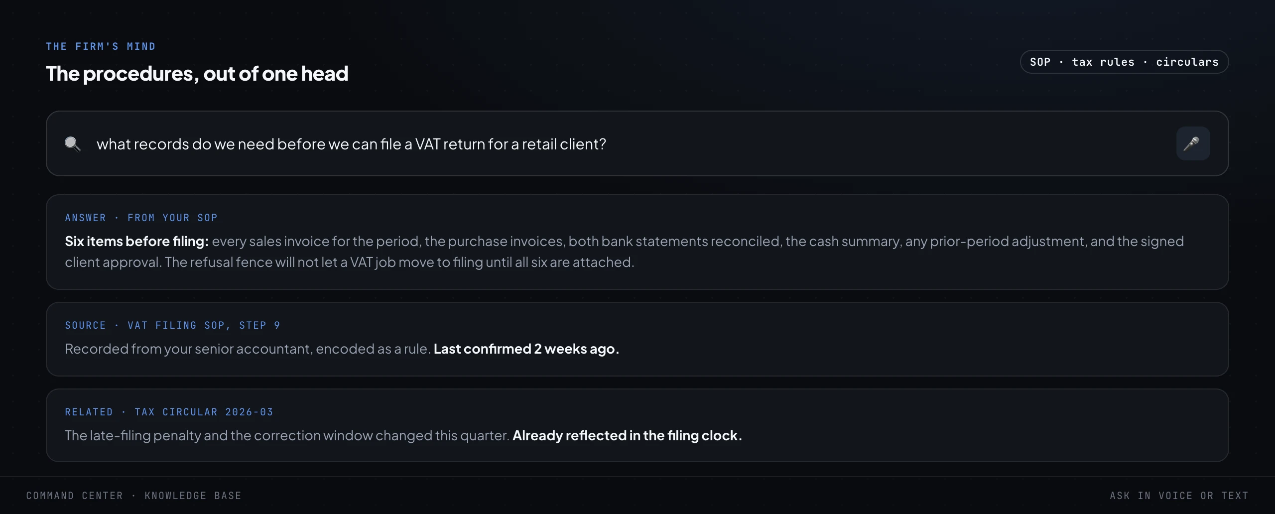 A knowledge-base search screen. A plain-language question about which records are needed before filing a VAT return, answered from the firm's own SOP with the source step cited and a related tax circular underneath.