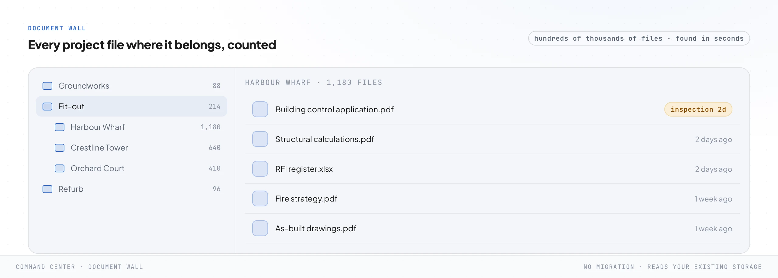 A folder navigator showing a tree of project folders with file counts on the left, and the files inside one project folder on the right, including a building control application flagged with an inspection due in two days.