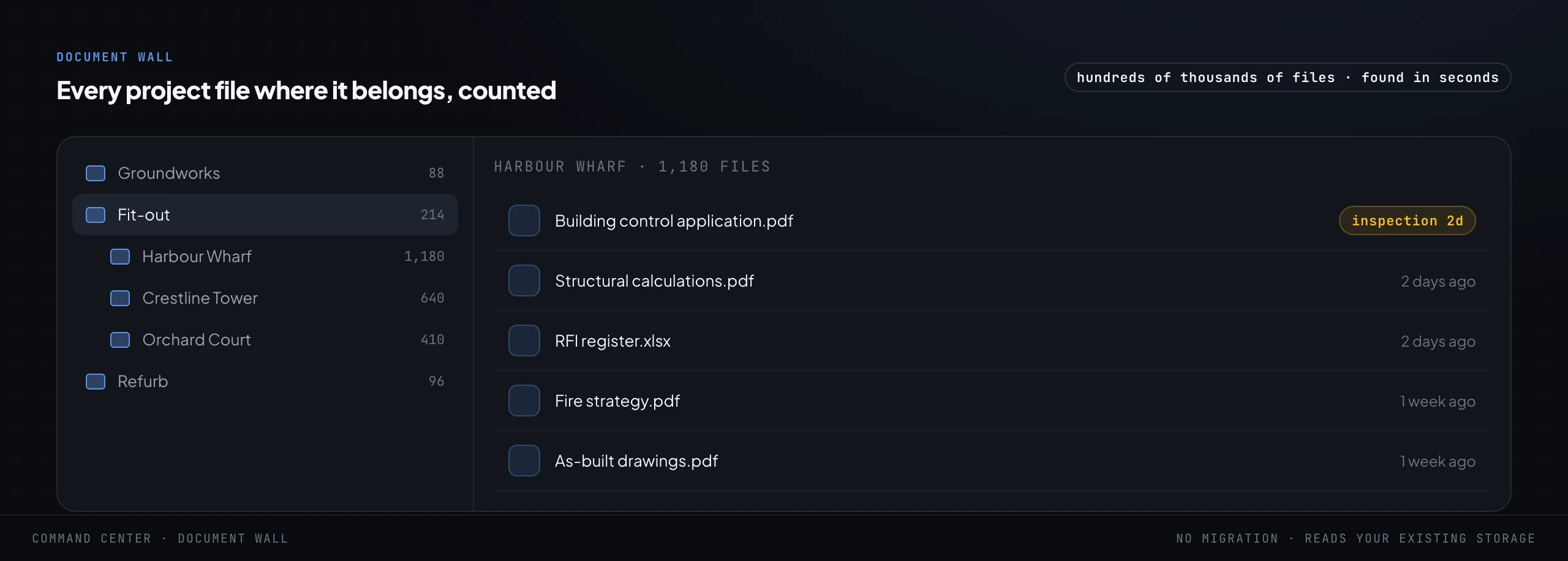 A folder navigator showing a tree of project folders with file counts on the left, and the files inside one project folder on the right, including a building control application flagged with an inspection due in two days.
