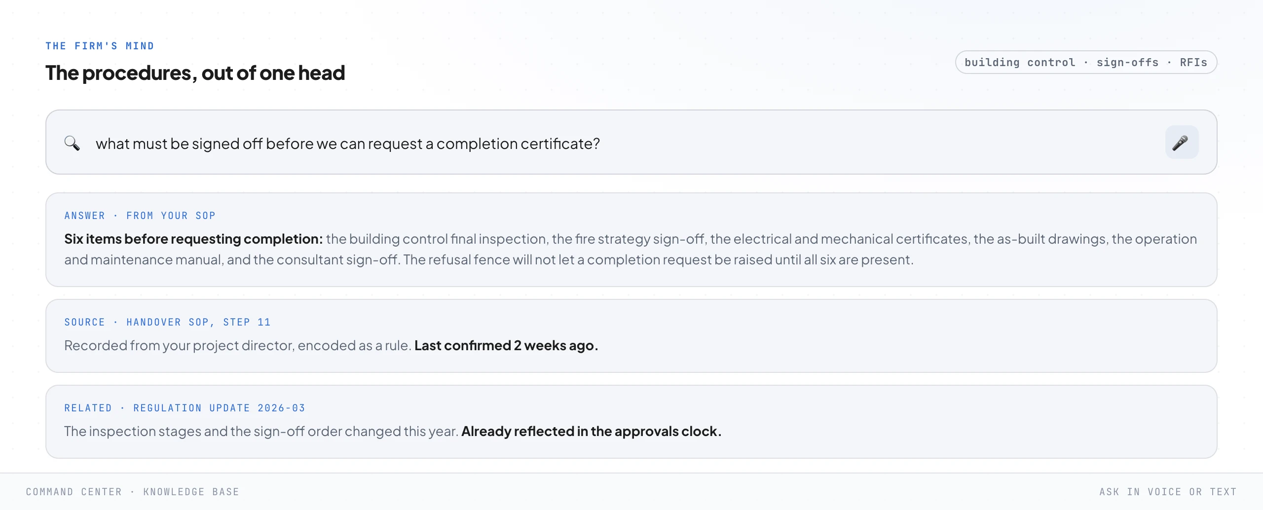 A knowledge-base search screen. A plain-language question about what must be signed off before requesting a completion certificate, answered from the firm's own SOP with the six required items and the source step cited, and a related regulation update underneath.