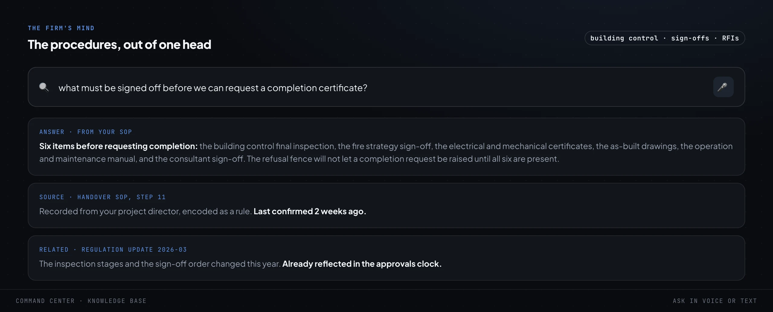A knowledge-base search screen. A plain-language question about what must be signed off before requesting a completion certificate, answered from the firm's own SOP with the six required items and the source step cited, and a related regulation update underneath.