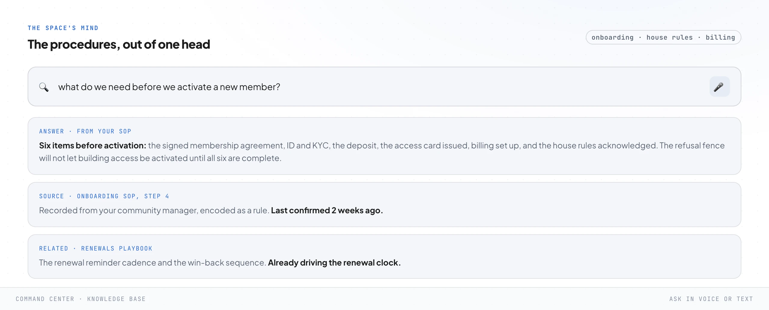 A knowledge-base search screen. A plain-language question about what is needed before activating a new member, answered from the space's own onboarding SOP with the source step cited and the renewals playbook linked underneath.