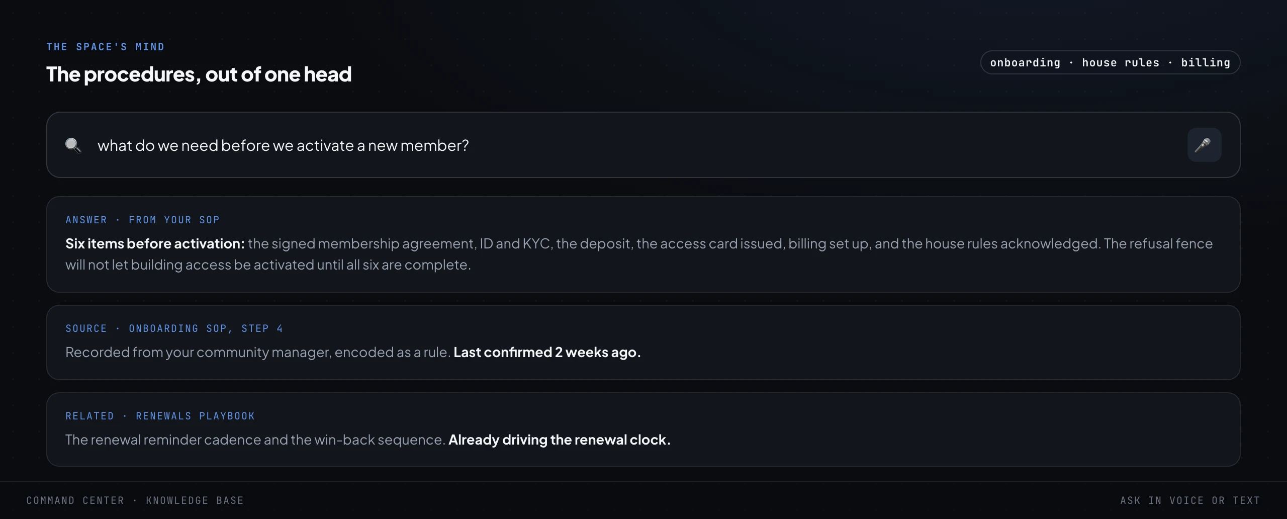 A knowledge-base search screen. A plain-language question about what is needed before activating a new member, answered from the space's own onboarding SOP with the source step cited and the renewals playbook linked underneath.