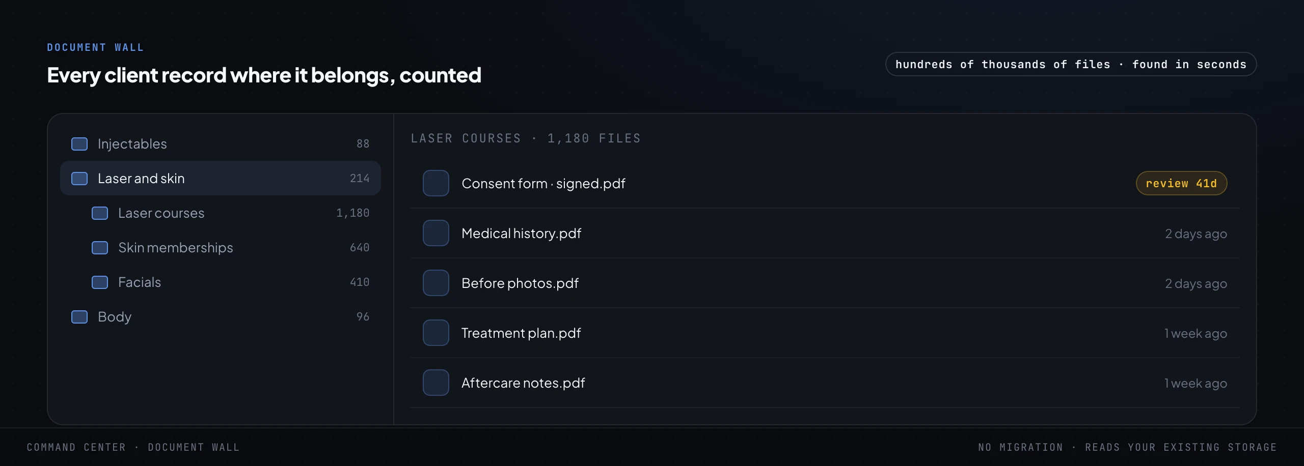 A folder navigator showing a tree of client-record folders by treatment type with file counts on the left, and the files inside the laser courses folder on the right, including a signed consent form flagged for review in 41 days alongside medical history, before photos, a treatment plan and aftercare notes.