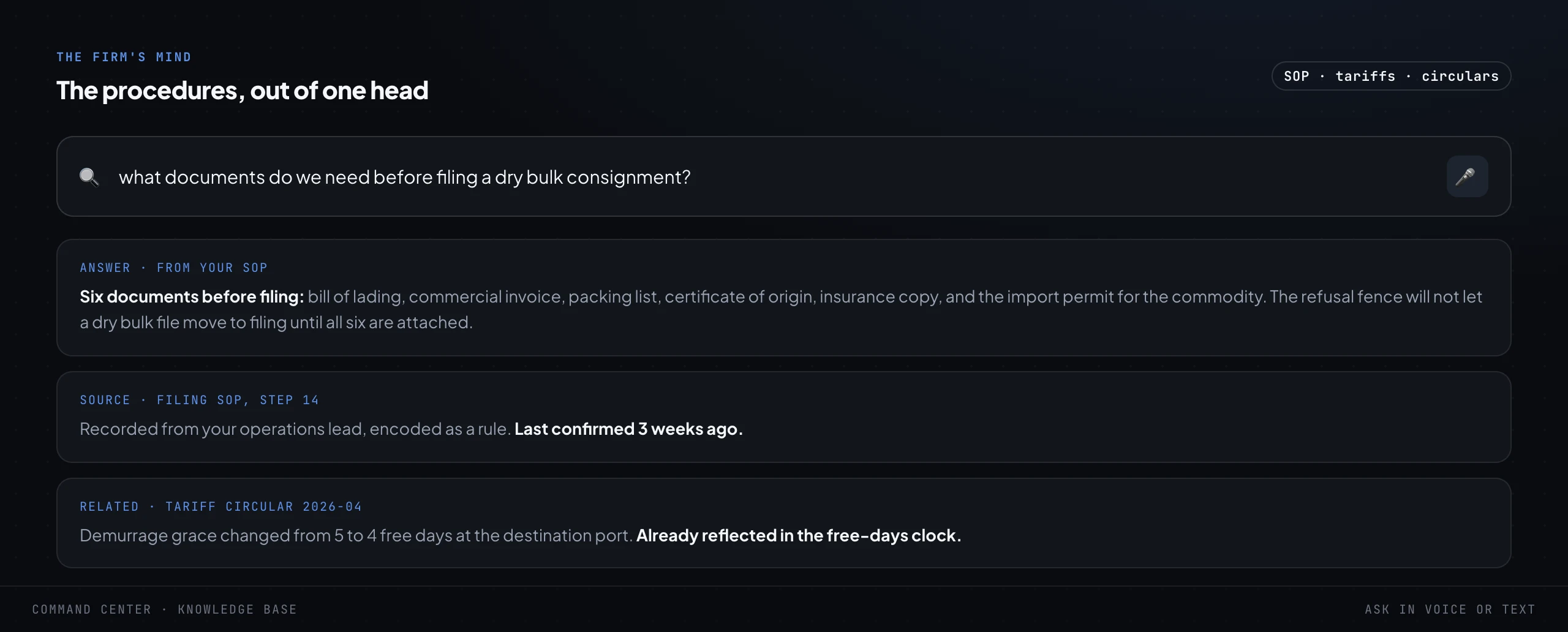 A knowledge-base search screen. A plain-language question about which documents are needed before filing a customs entry for an import consignment, answered from the firm's own written procedure with the source step cited and a related tariff circular underneath.
