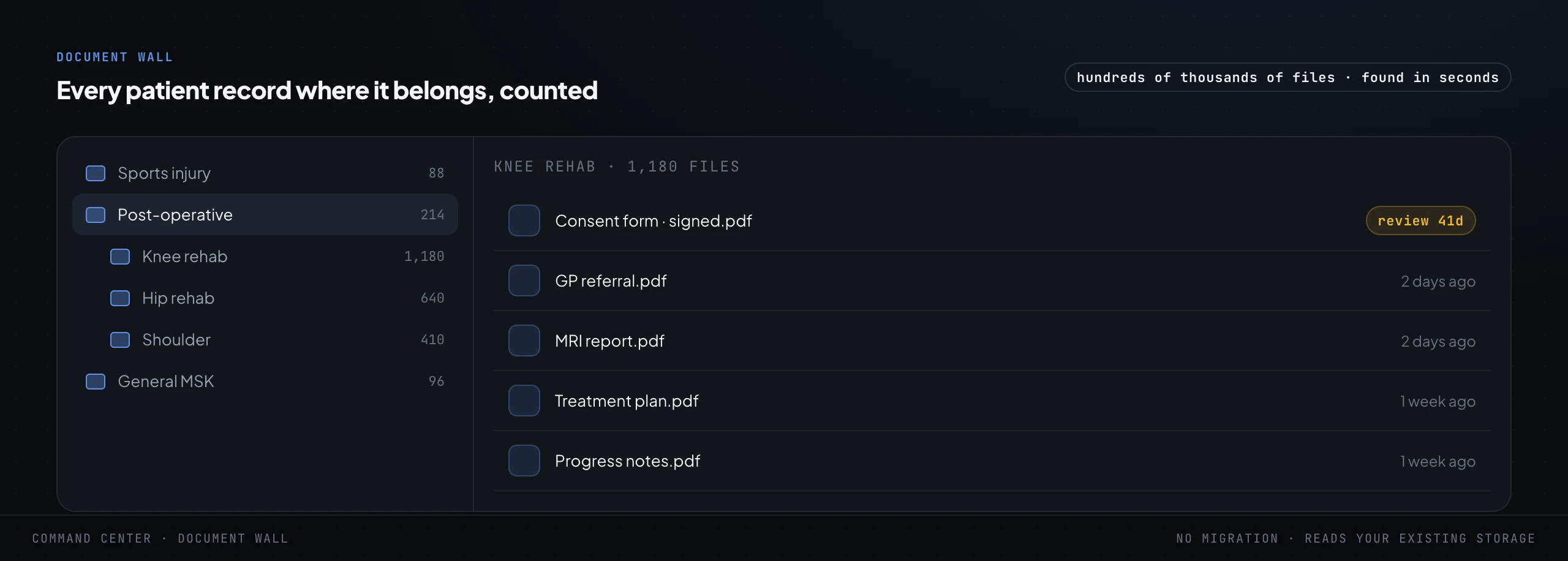 A folder navigator showing a tree of patient record folders grouped by condition with file counts on the left, and the files inside one folder on the right, including a signed consent form flagged for review in 41 days.
