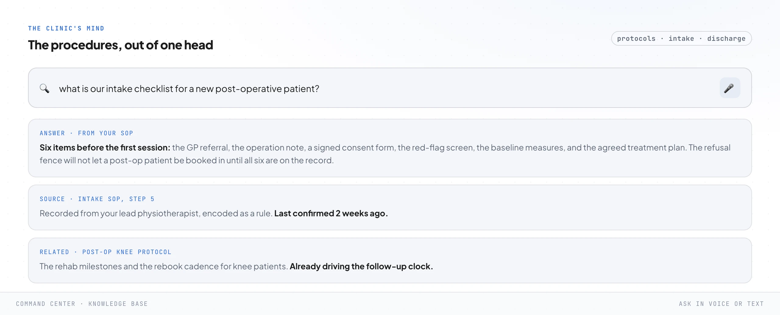 A knowledge-base search screen. A plain-language question about the intake checklist for a new post-operative patient, answered from the clinic's own SOP with the source step cited and a related post-op knee protocol underneath.