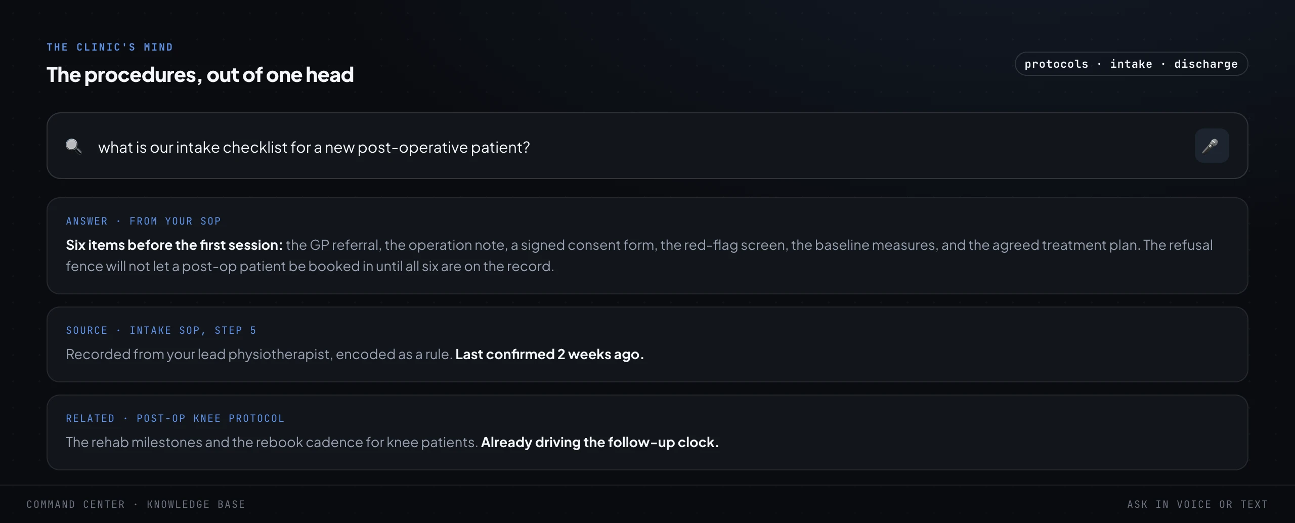A knowledge-base search screen. A plain-language question about the intake checklist for a new post-operative patient, answered from the clinic's own SOP with the source step cited and a related post-op knee protocol underneath.