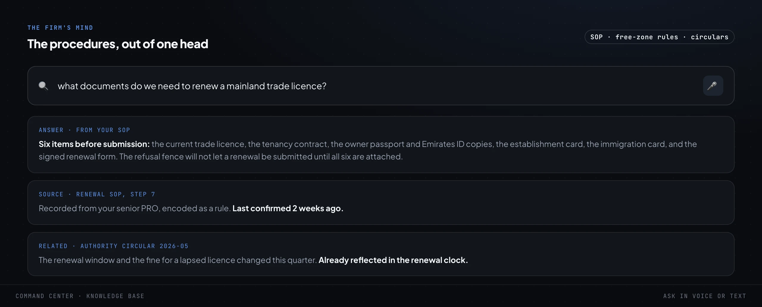 A knowledge-base search screen. A plain-language question about which documents are needed to renew a mainland trade licence, answered from the firm's own SOP with the source step cited and a related authority circular underneath.
