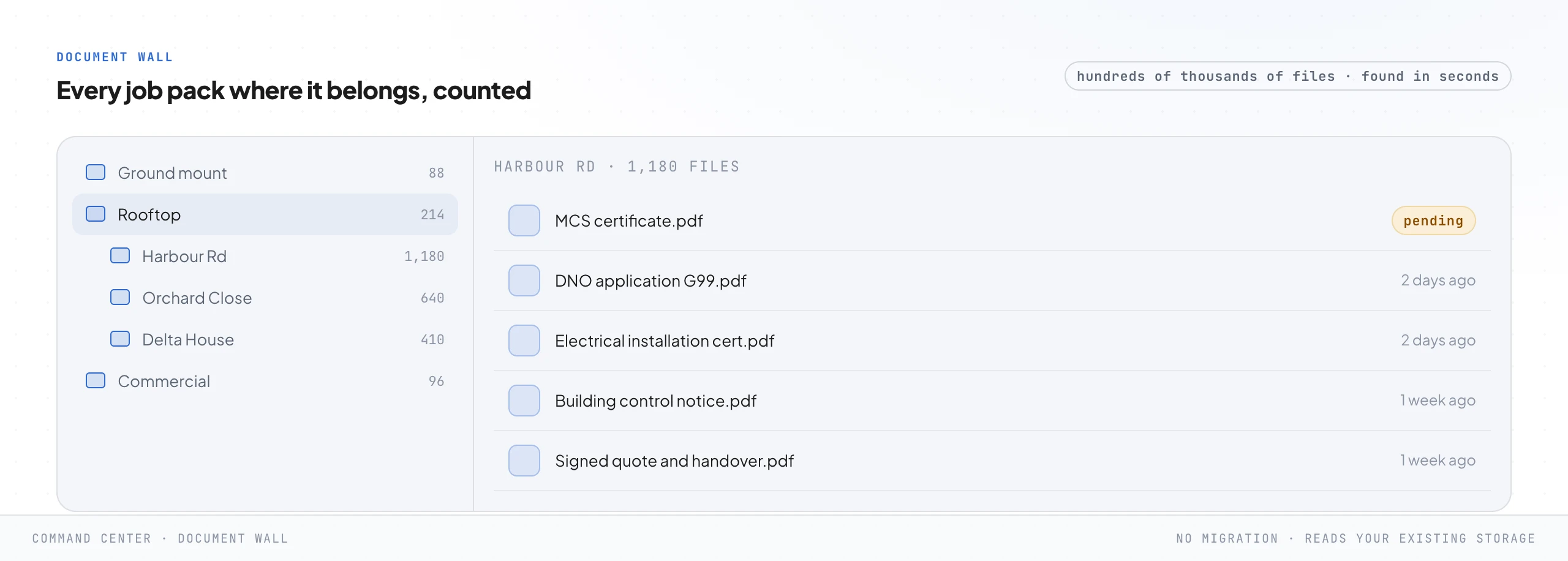 A folder navigator showing a tree of job folders with file counts on the left, and the files inside one rooftop job on the right, including an MCS certificate flagged as pending, a DNO application, an electrical installation certificate and a building control notice.