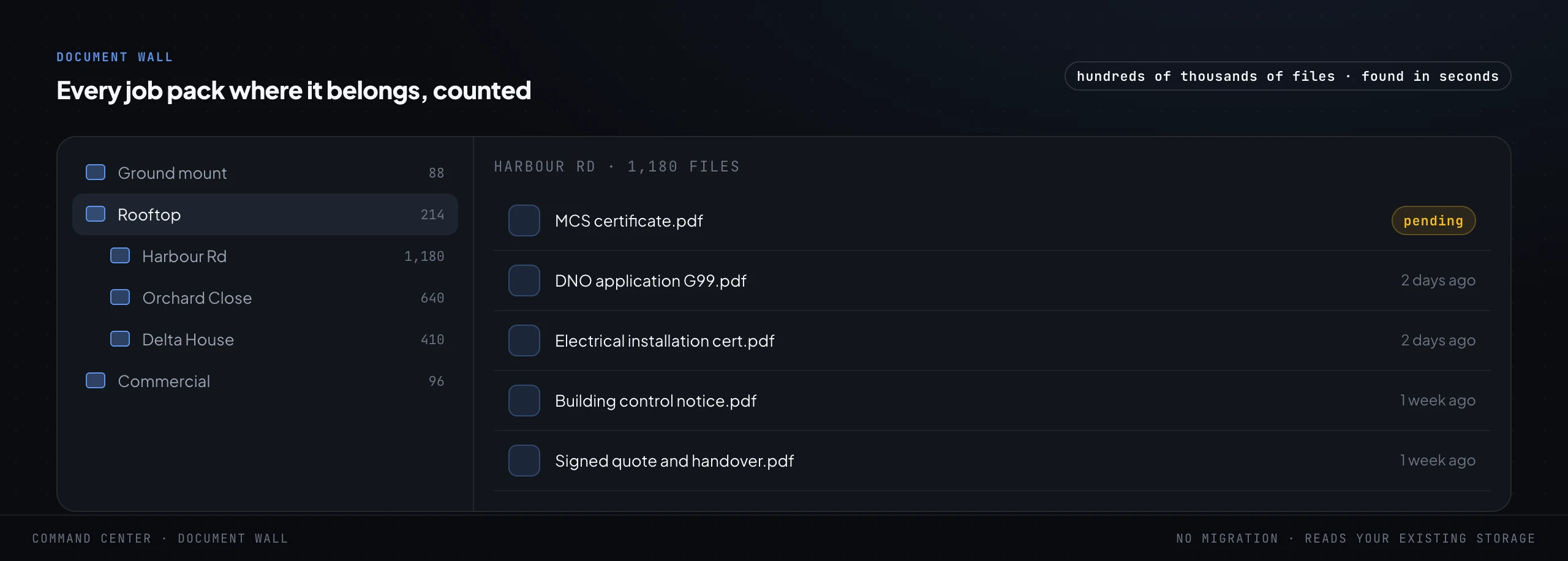 A folder navigator showing a tree of job folders with file counts on the left, and the files inside one rooftop job on the right, including an MCS certificate flagged as pending, a DNO application, an electrical installation certificate and a building control notice.