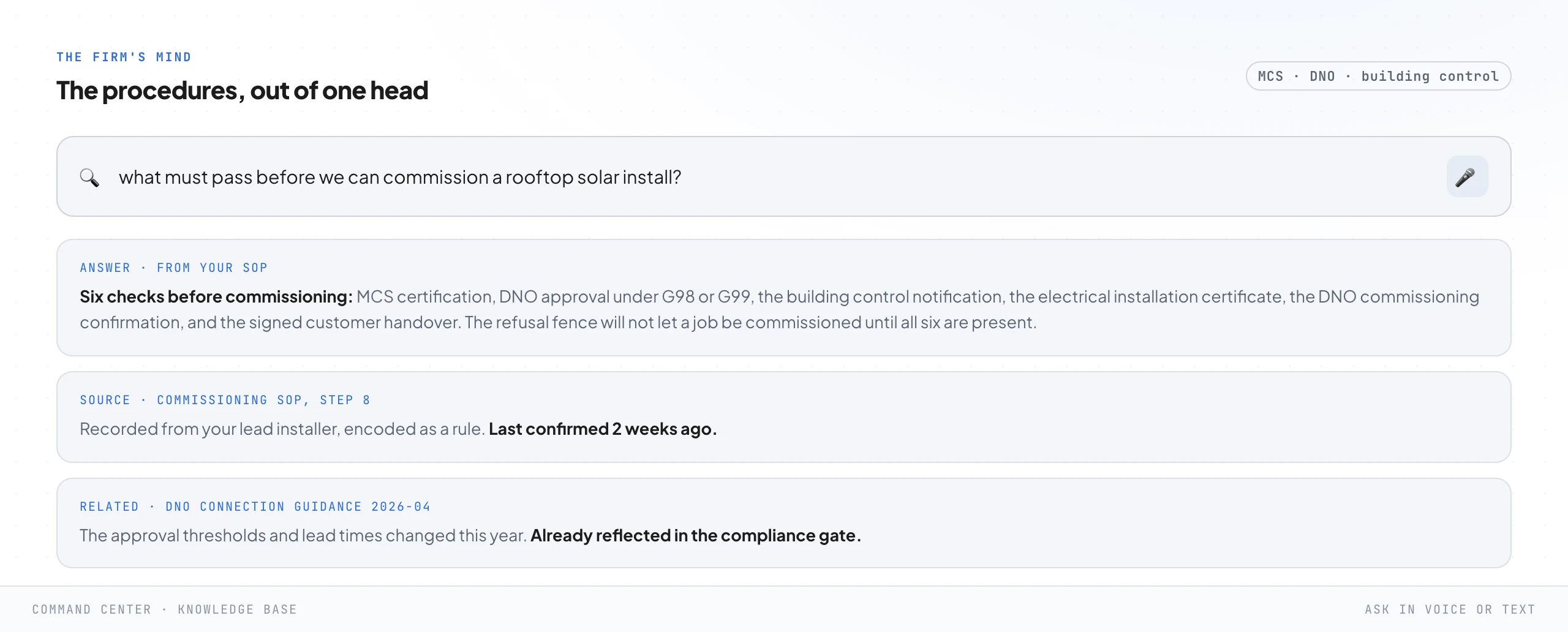 A knowledge-base search screen. A plain-language question about what must pass before commissioning a rooftop solar install, answered from the firm's own SOP with the six required checks listed and the source step cited, and a related piece of DNO connection guidance underneath.