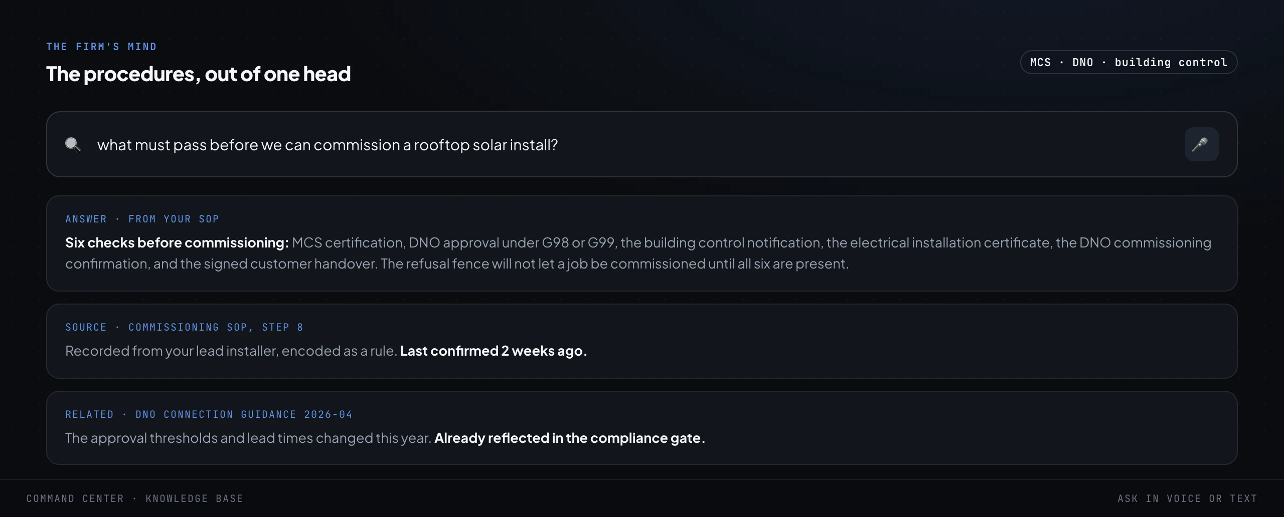 A knowledge-base search screen. A plain-language question about what must pass before commissioning a rooftop solar install, answered from the firm's own SOP with the six required checks listed and the source step cited, and a related piece of DNO connection guidance underneath.