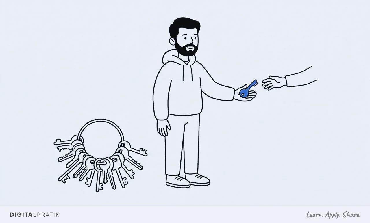 A line drawing of a man in a hoodie holding out one single yellow key on his open palm to a visitor who reaches for it easily. A tangled ring crammed with dozens of plain keys lies discarded on the floor beside him.