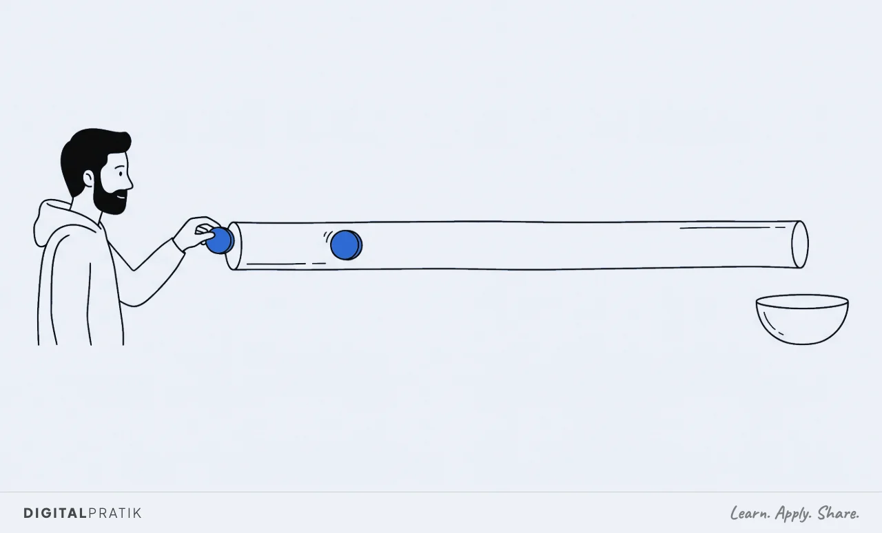 A line drawing of a very long horizontal tube shown in cutaway. A man in a hoodie drops one blue coin into the mouth at the far left, and an empty bowl waits at the far right exit. The coin is only a third of the way along.