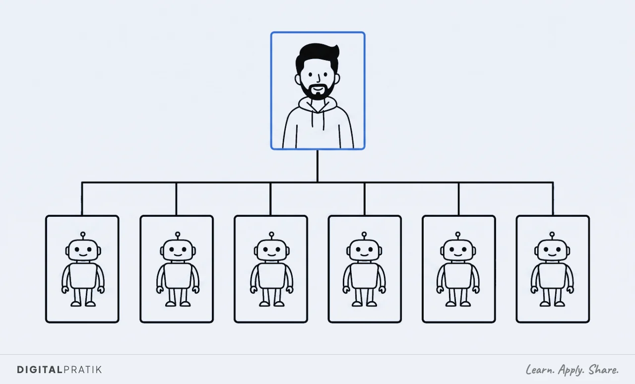A line drawing of an organisation chart, with one man standing inside a single yellow outlined box at the top and six lower boxes below him, each containing a small robot, all joined by straight connecting lines.