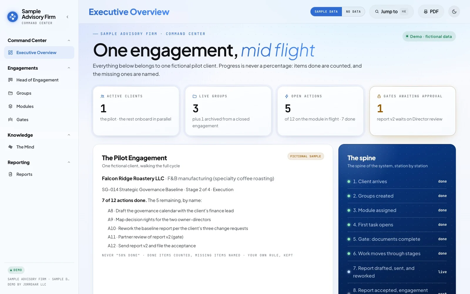 The overview screen of a command center for an advisory firm, on sample data