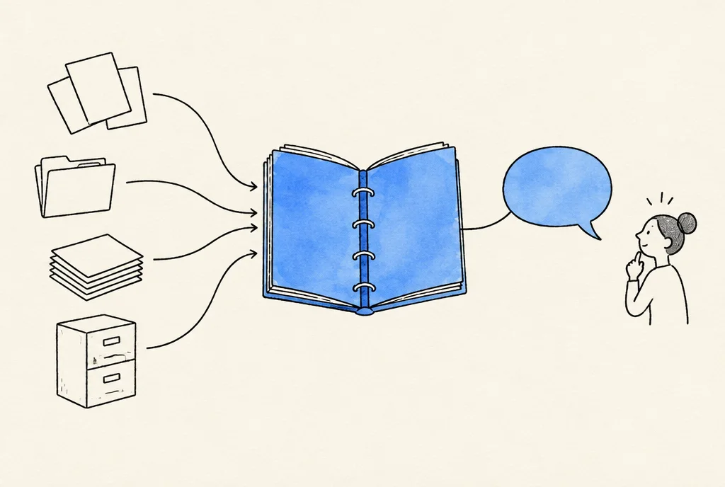 Papers, folders and files flow into one notebook, and it answers a person who asks a question